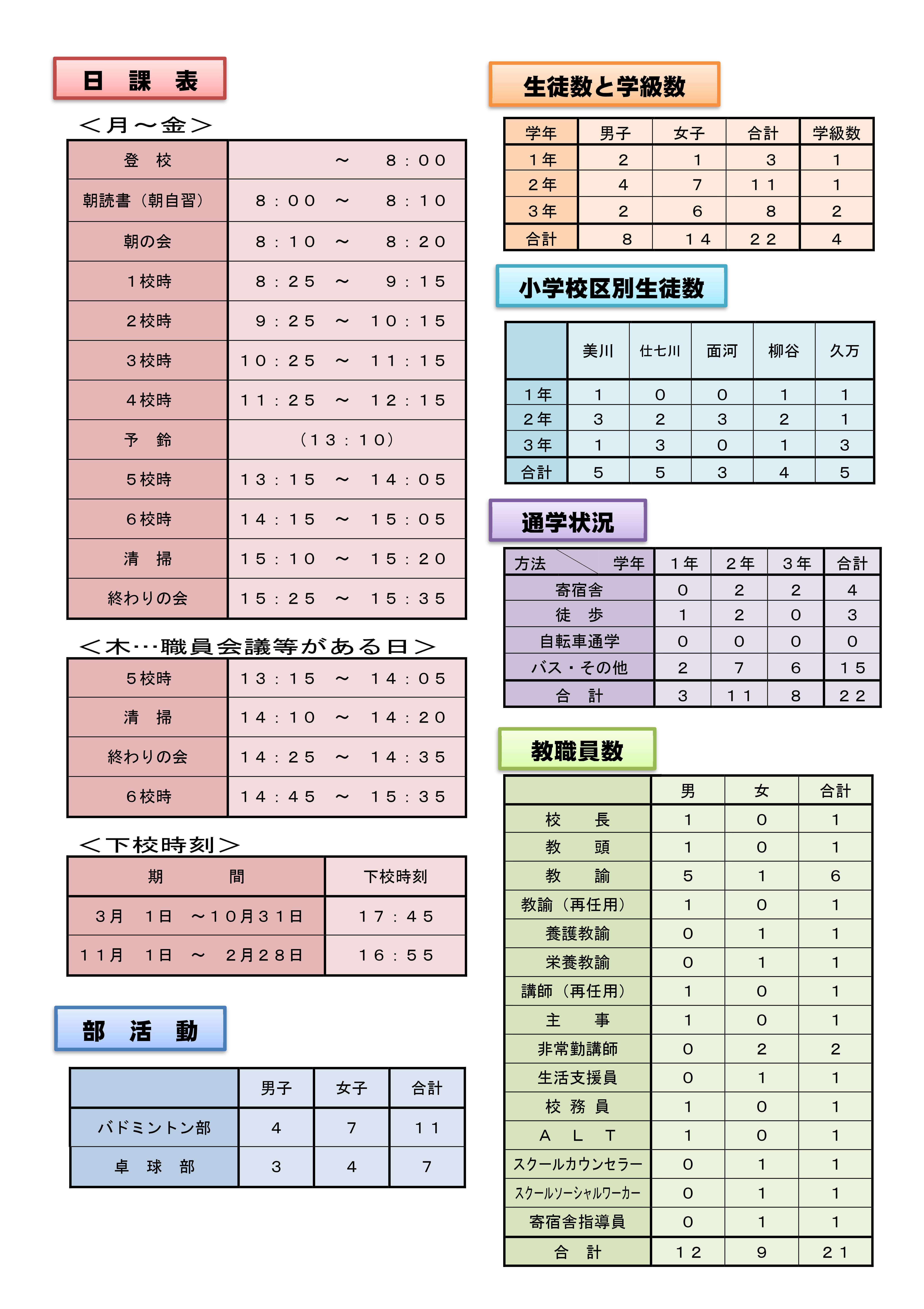 学校要覧４