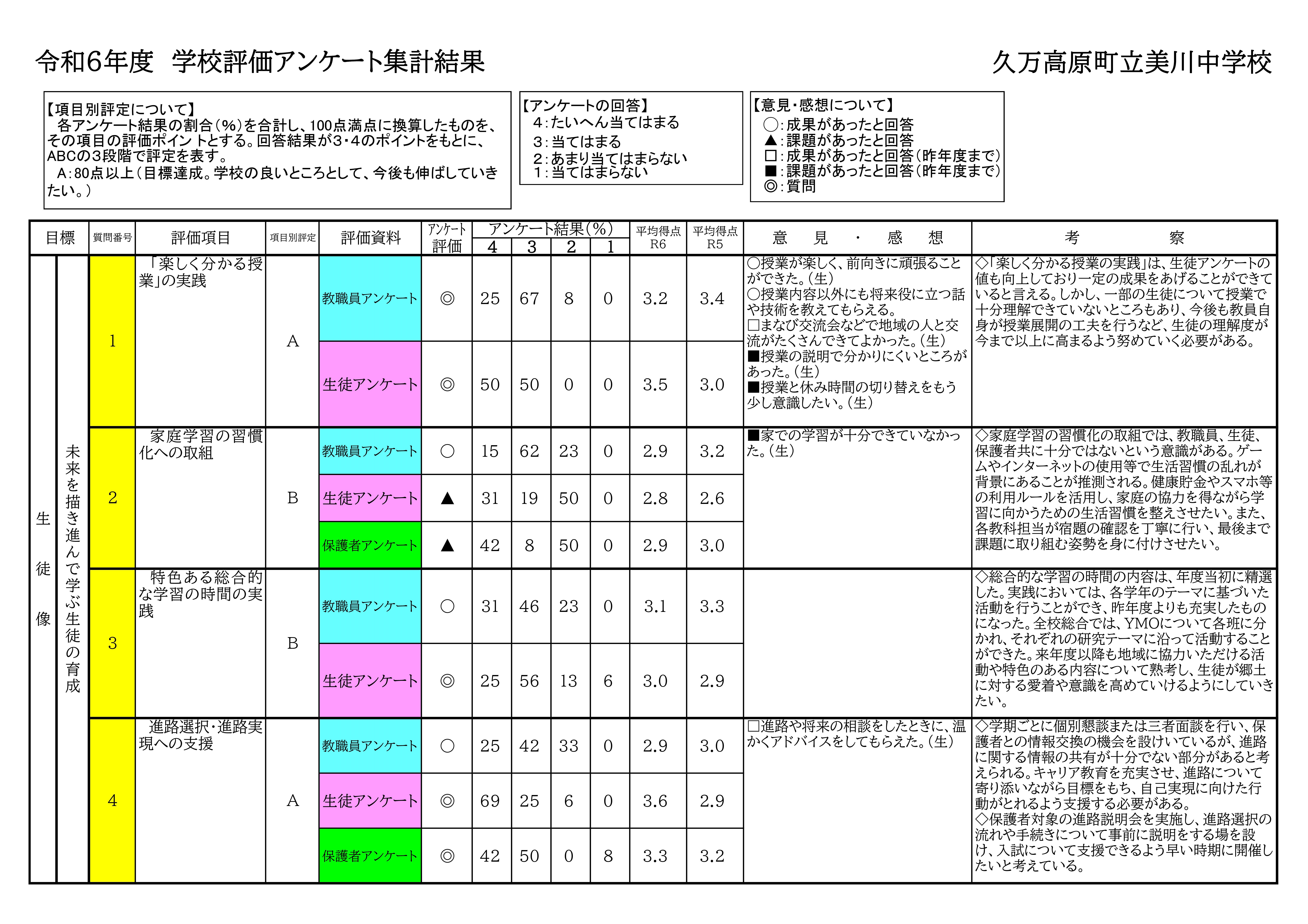☆分析用ｼｰﾄ（R6)-01