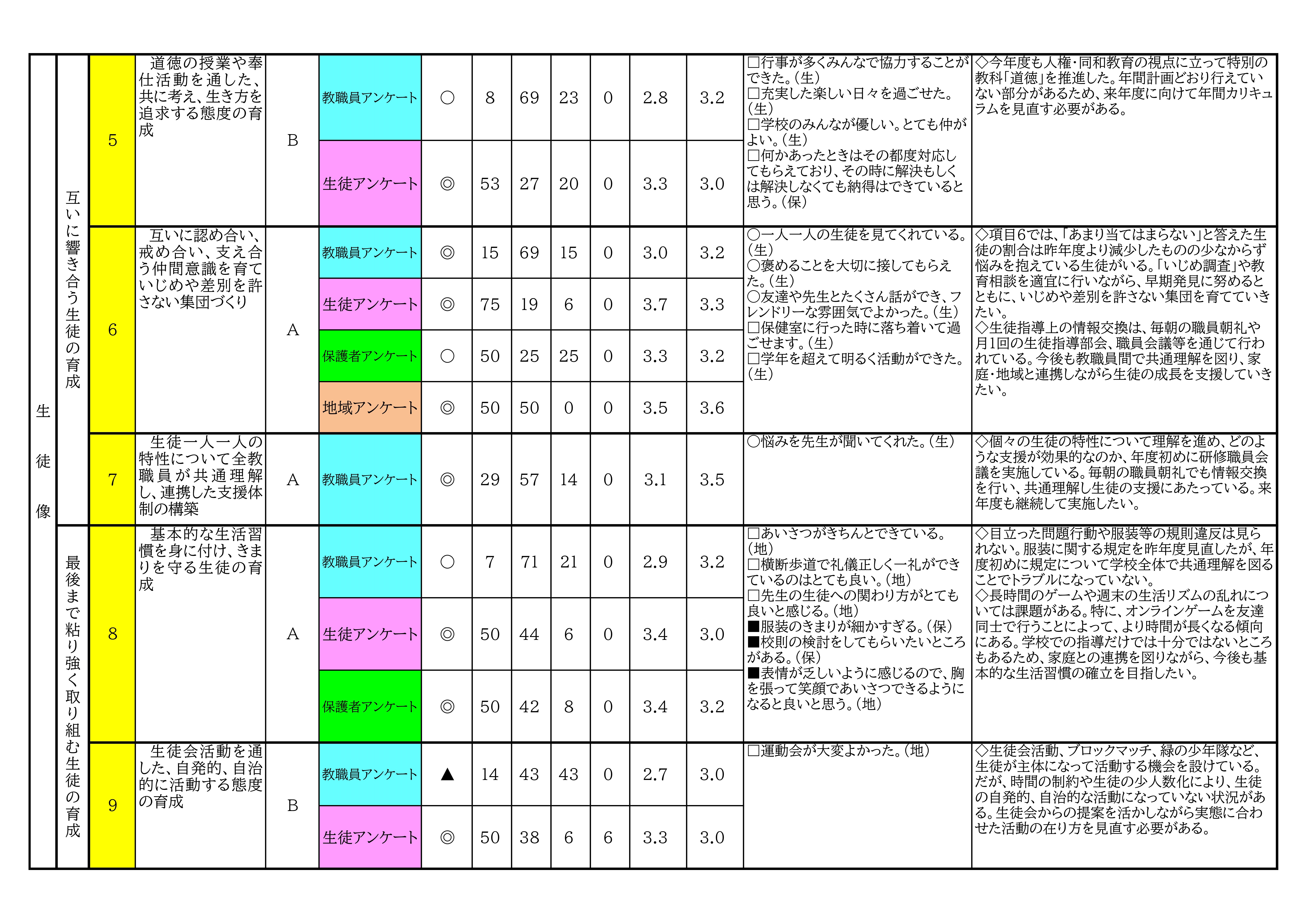 ☆分析用ｼｰﾄ（R6)-02