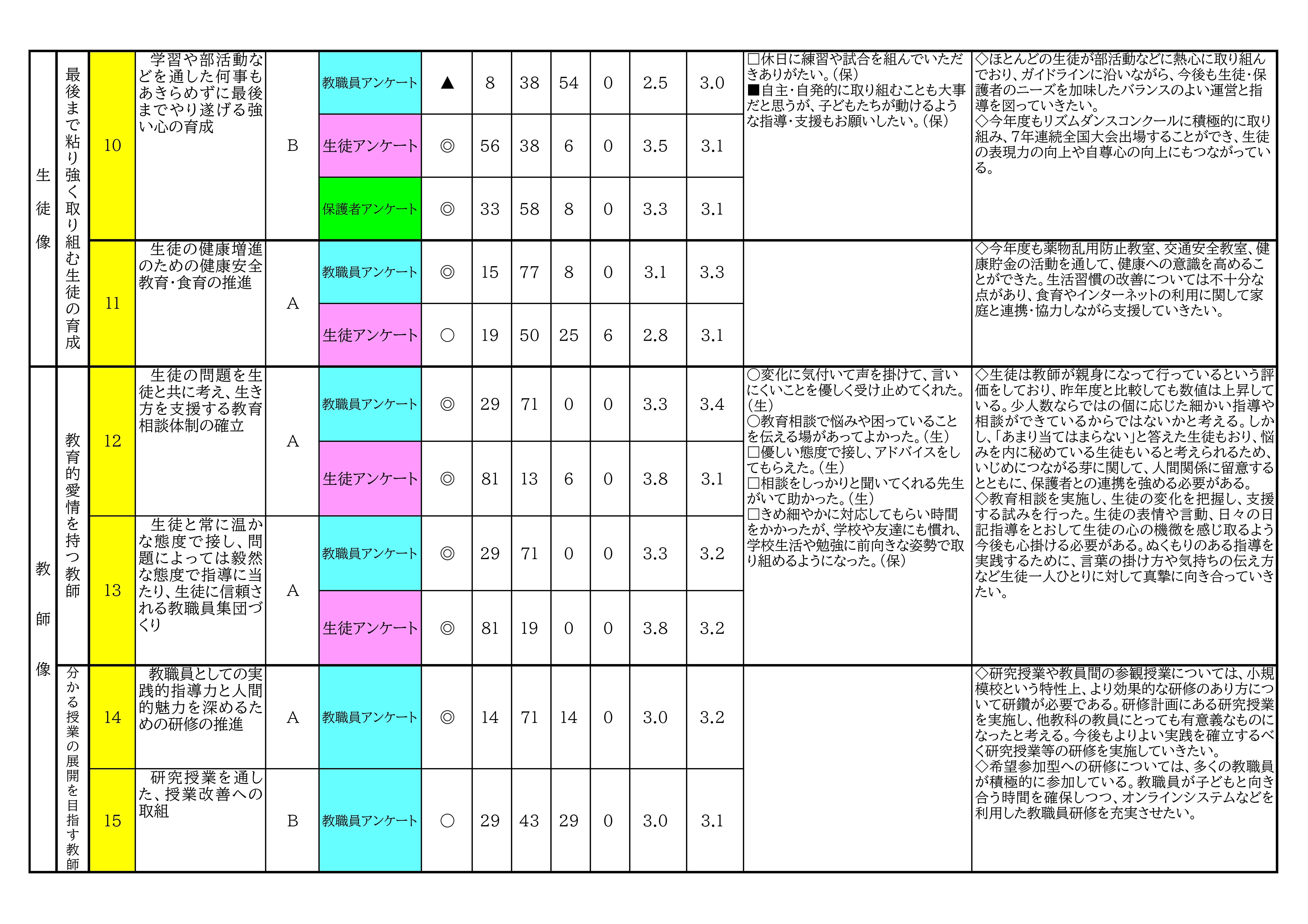 ☆分析用ｼｰﾄ（R6)-03