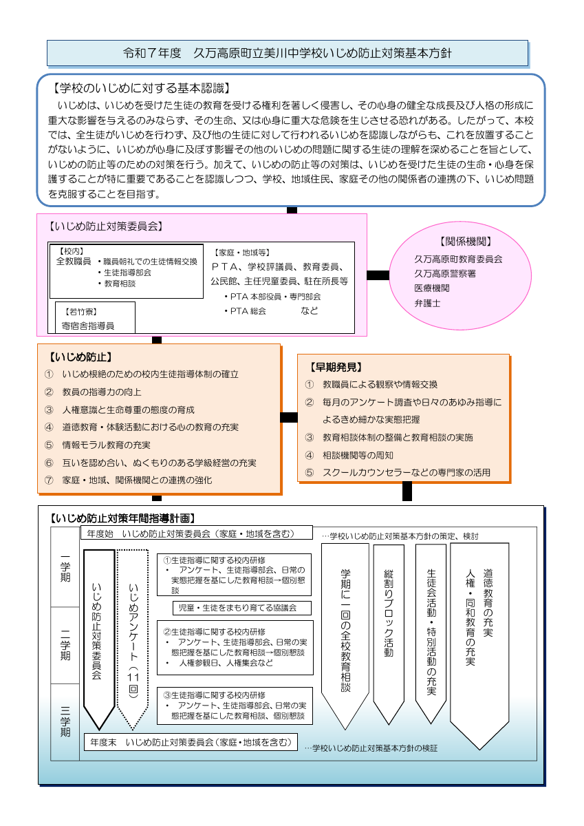 R7美川中学校いじめ防止基本方針.pdfの1ページ目のサムネイル