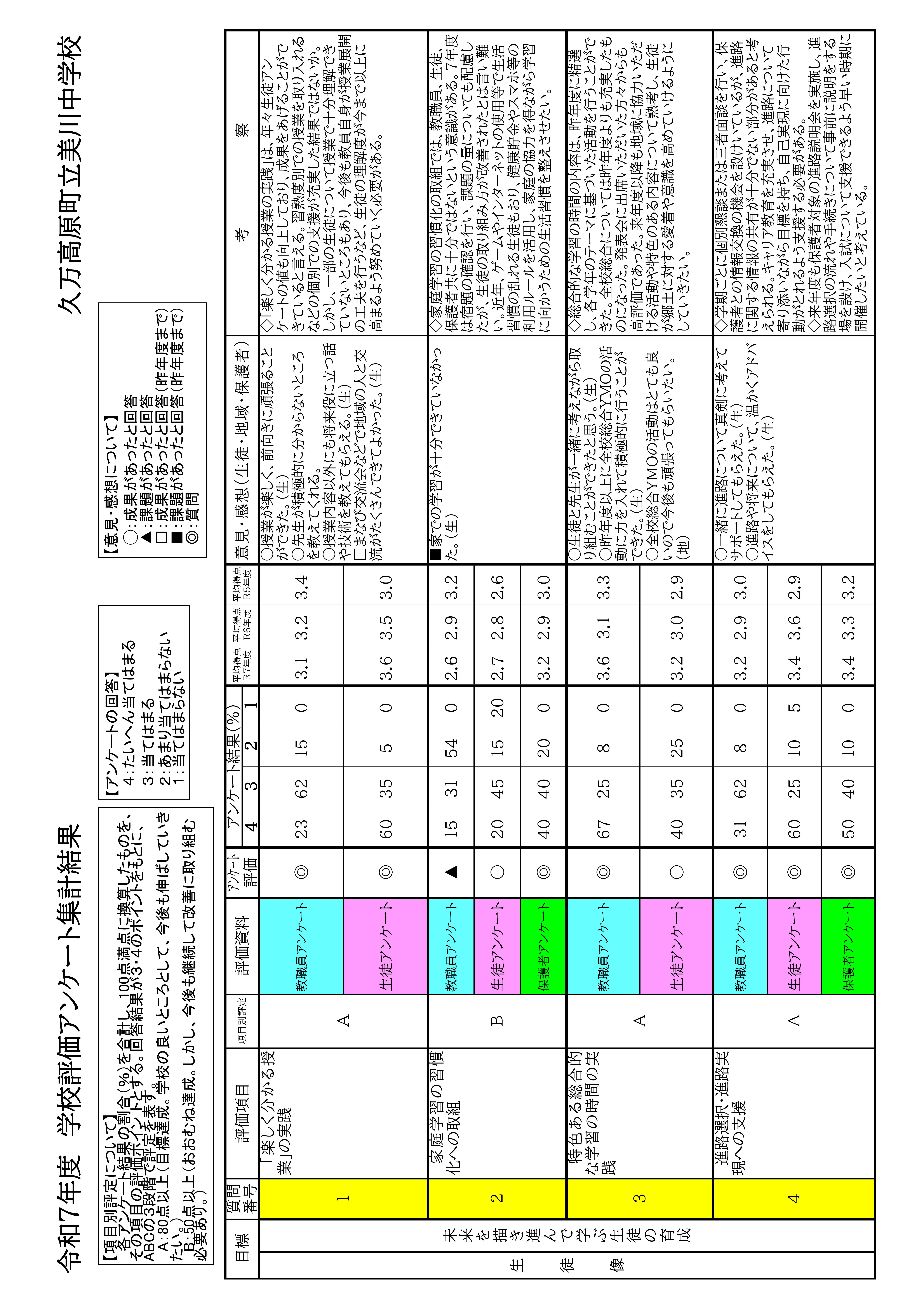 ☆分析用ｼｰﾄ（R7)-01