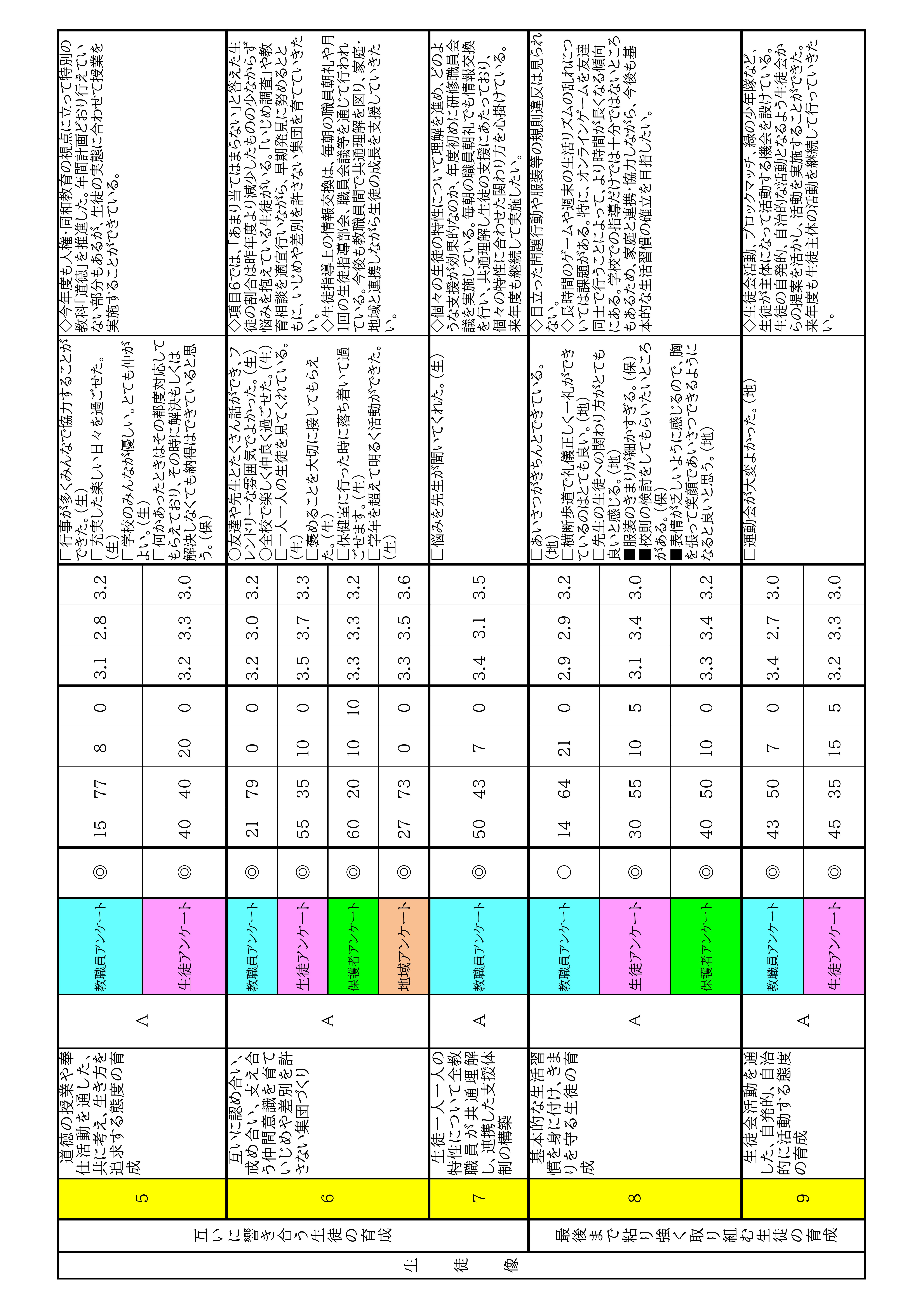☆分析用ｼｰﾄ（R7)-02