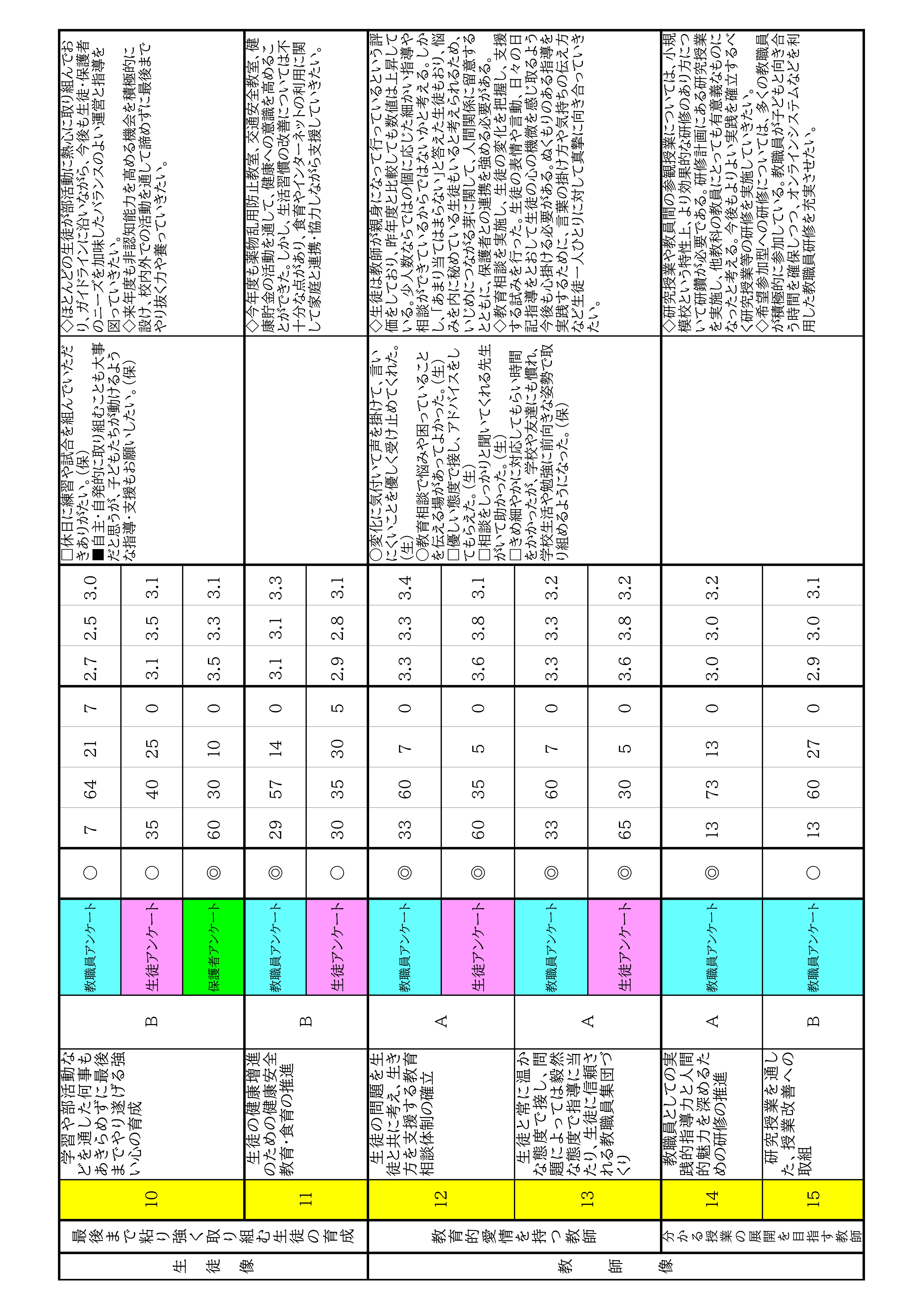 ☆分析用ｼｰﾄ（R7)-03