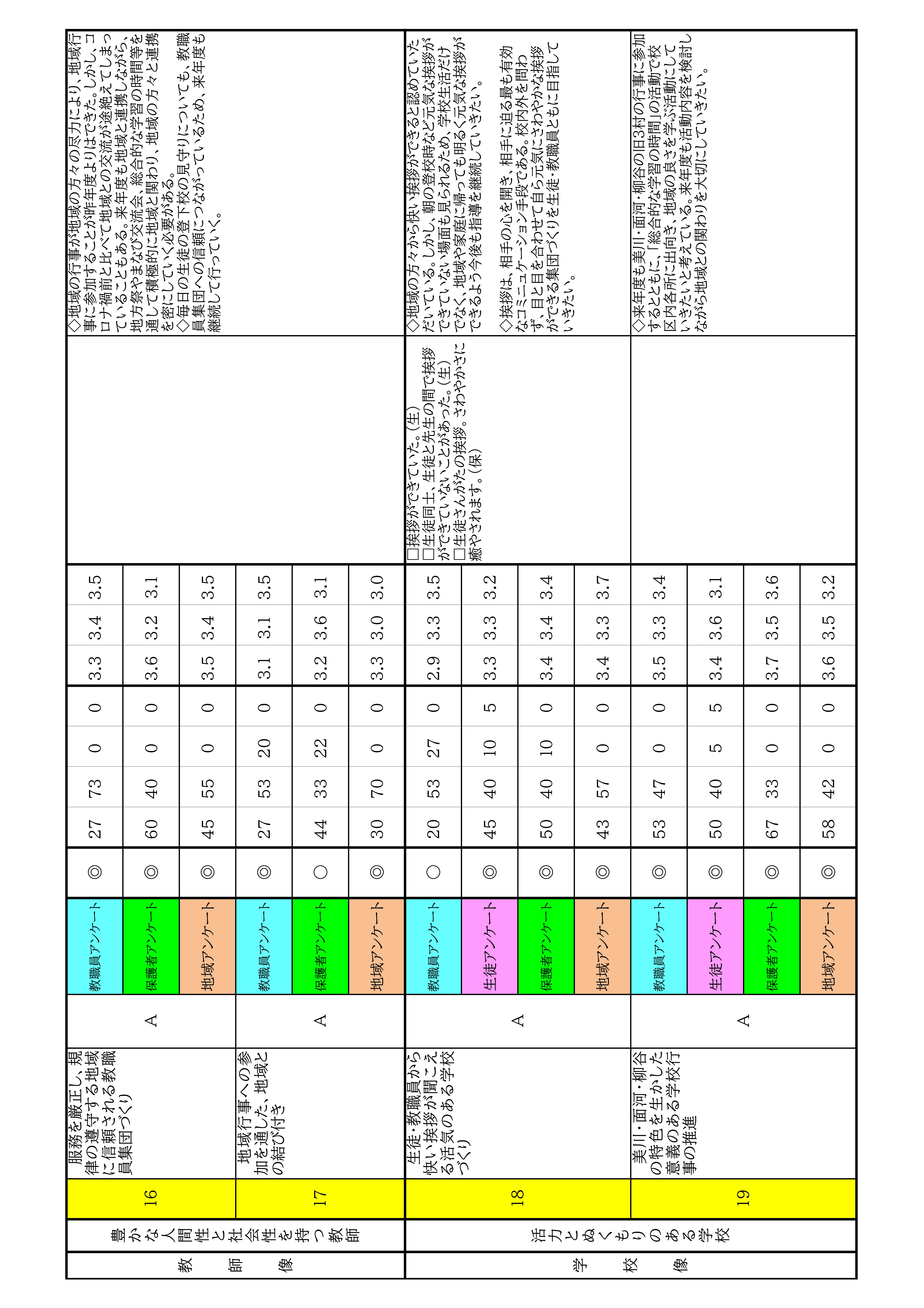 ☆分析用ｼｰﾄ（R7)-04