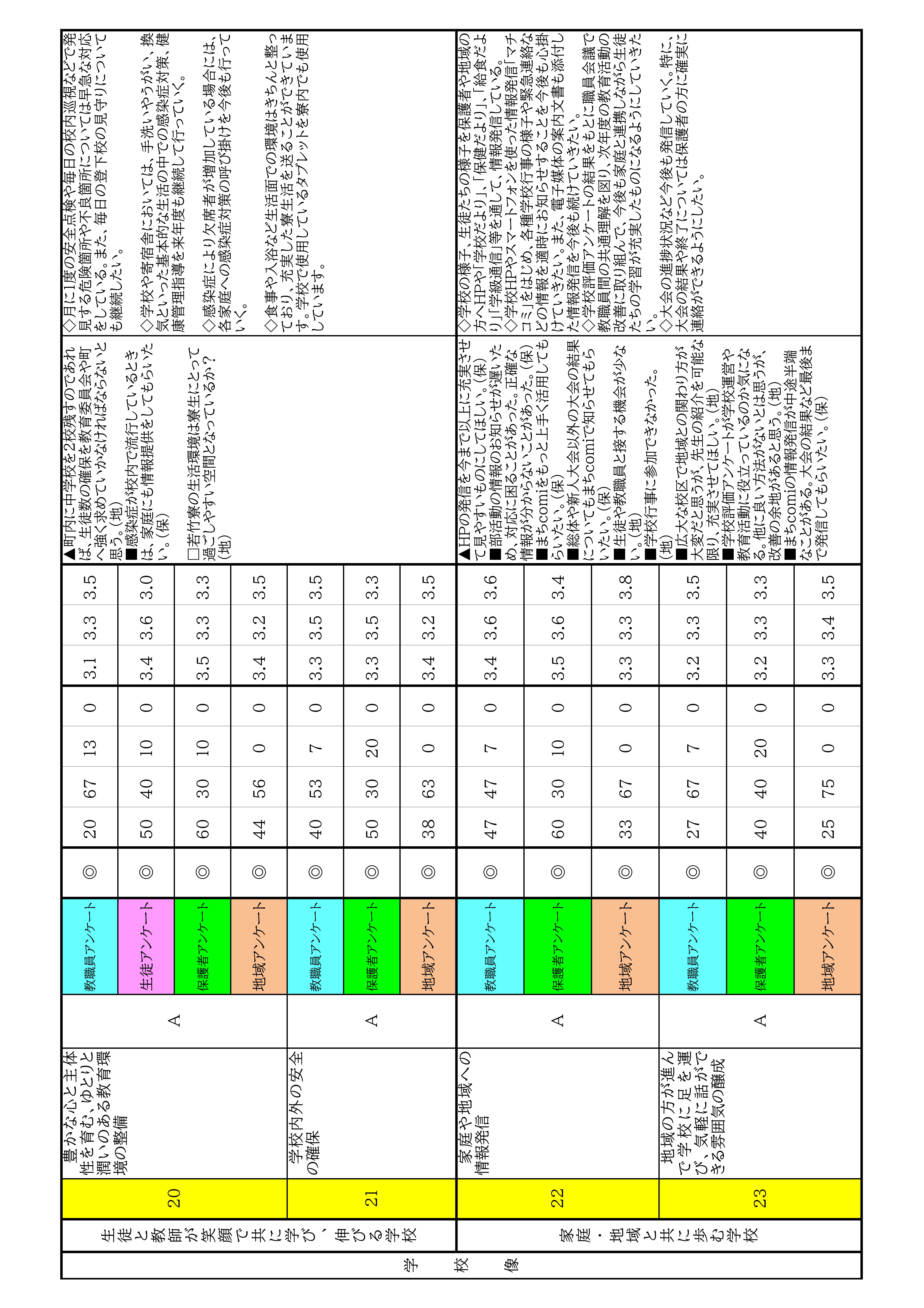 ☆分析用ｼｰﾄ（R7)-05