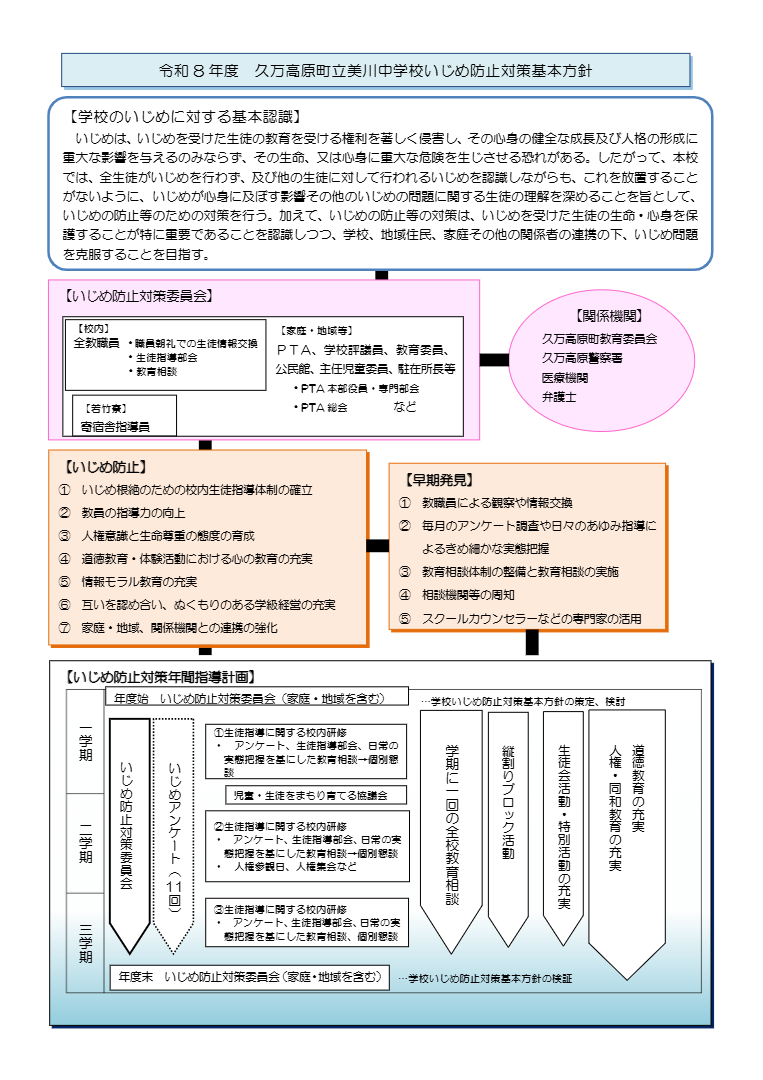 R８　いじめ防止対策基本方針（美川中）01